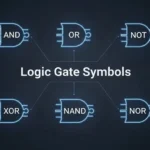 Logic Gate Symbols