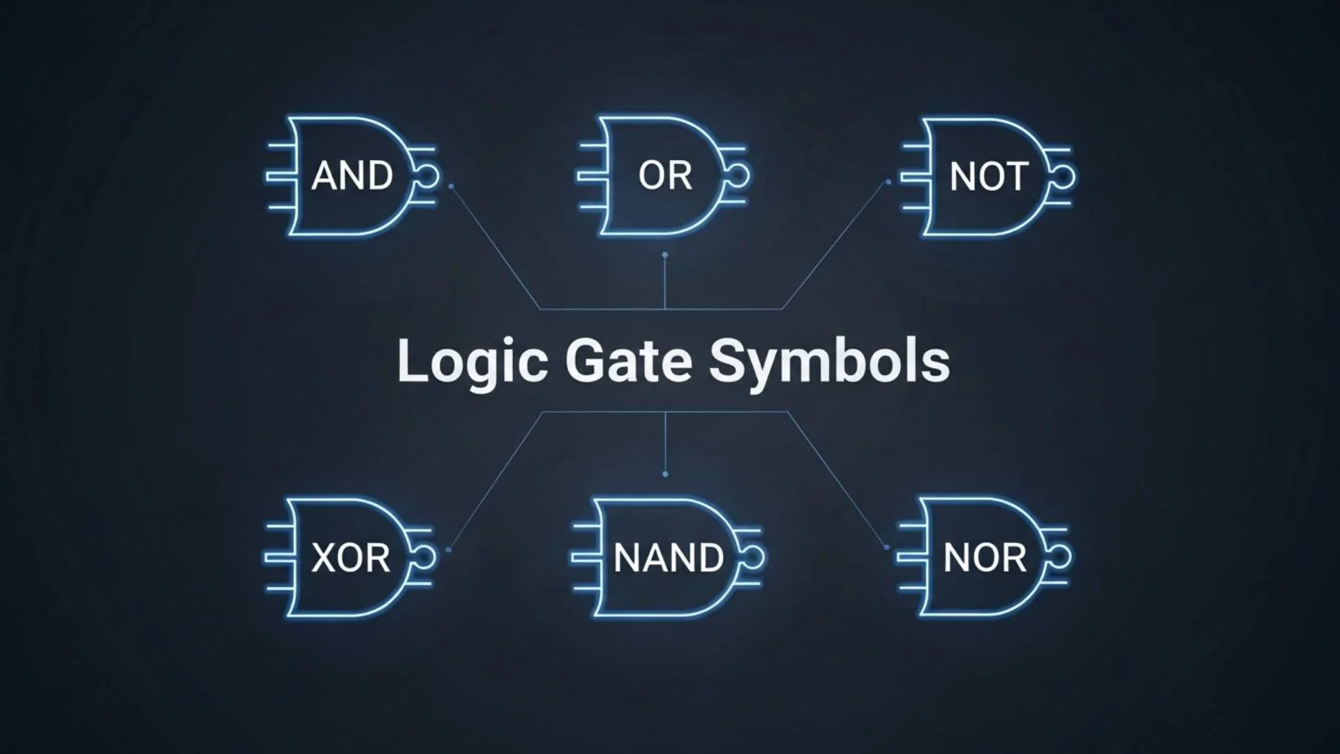 Logic Gate Symbols Explained | Complete Guide to Types, Diagrams and Truth Tables
