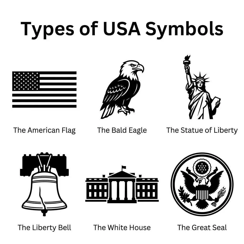 Types of USA Symbols