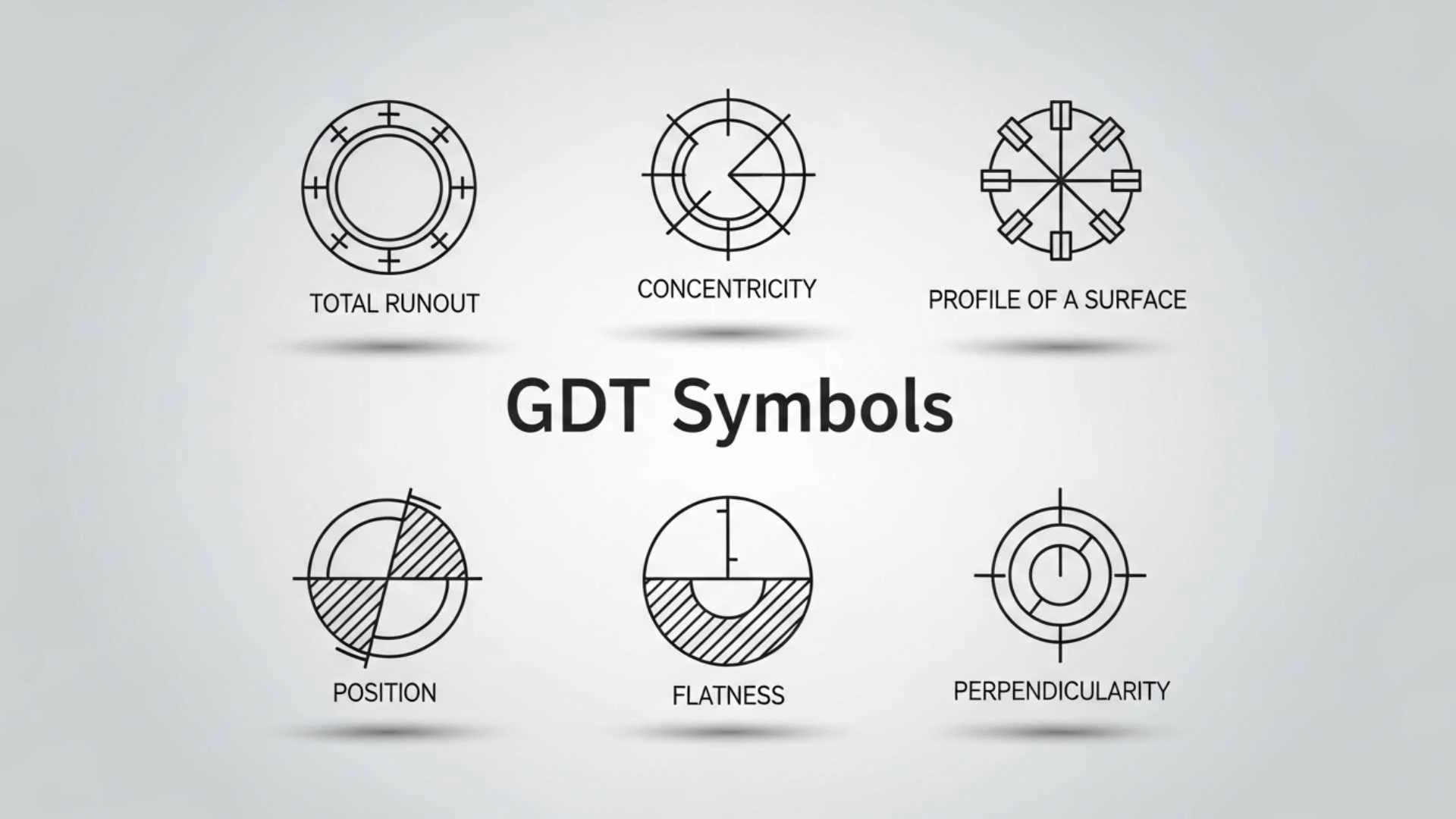 GDT Symbols
