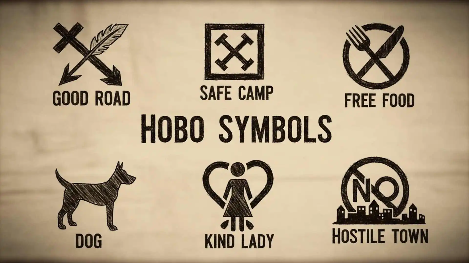 Hobo Symbols