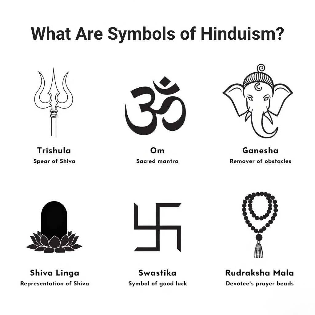 What Are Symbols of Hinduism